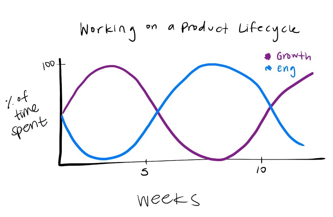 warp-product-lifecycle