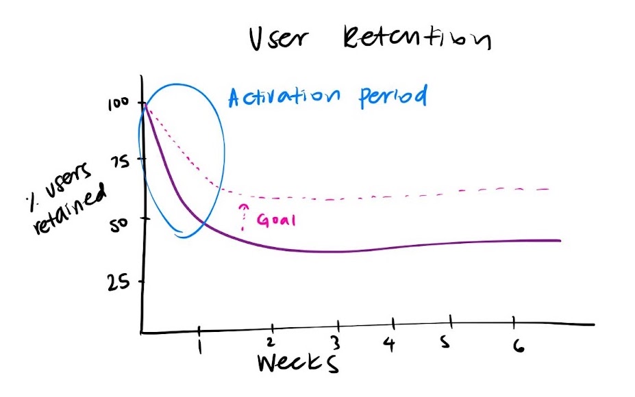 warp-retention-curve